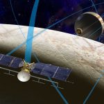 Technologie / Europa Clipper : Une mission vers le satellite Europe à la recherche de vie extraterrestre